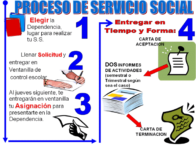 Servicio social; Asistente Social; Trabajador Social; Trabajadores